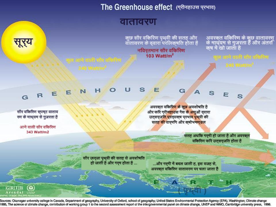 greenhouse effect definition in punjabi
