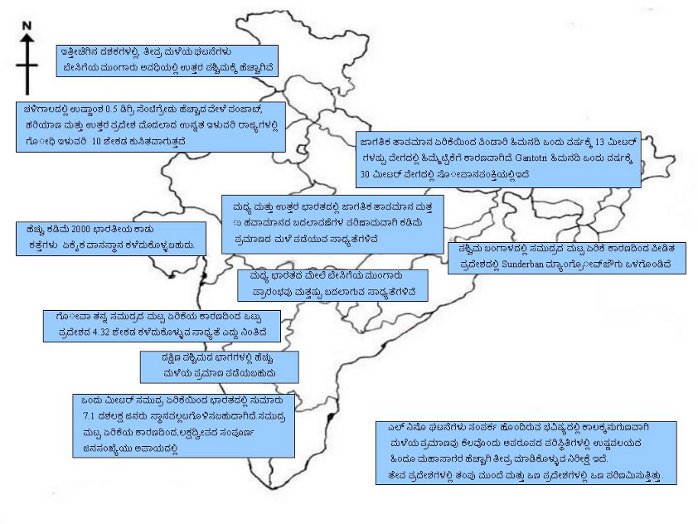 Impacts of Climate Change